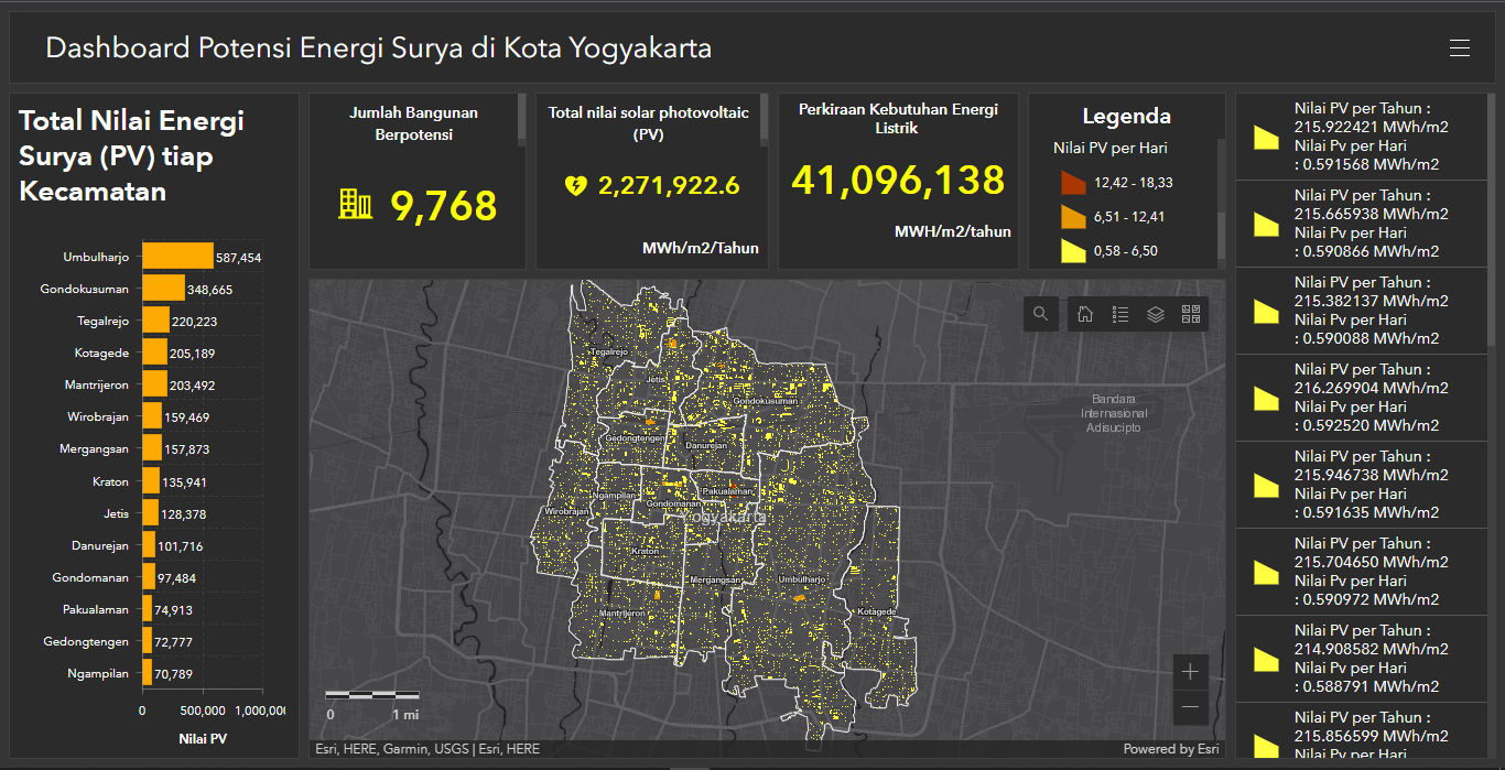 ArcGIS Dashboard